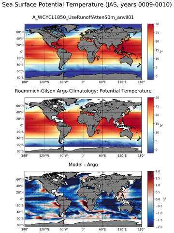 JAS Model potential temperature compared with Argo observations