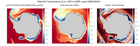 ANN Potential Temperature