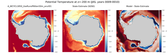 JAS Potential Temperature
