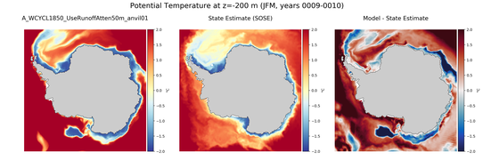 JFM Potential Temperature