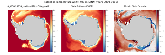 ANN Potential Temperature
