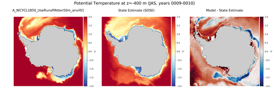JAS Potential Temperature