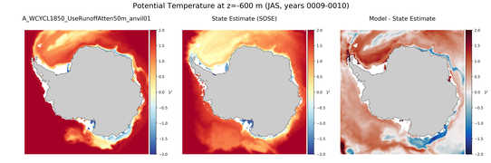 JAS Potential Temperature