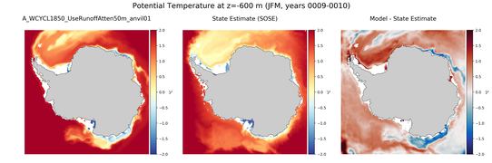 JFM Potential Temperature