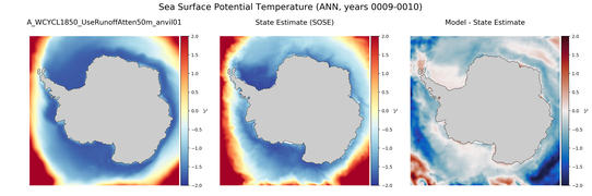 ANN Potential Temperature