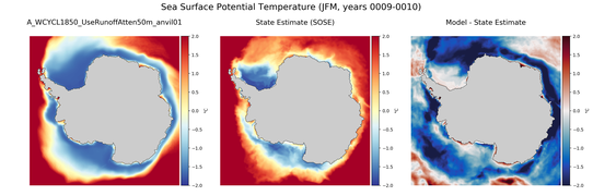 JFM Potential Temperature