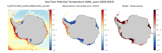 ANN Potential Temperature