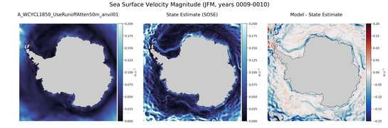 JFM Velocity Magnitude