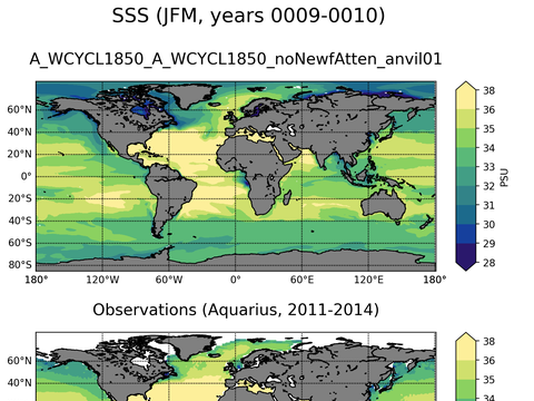Global Sea Surface Salinity