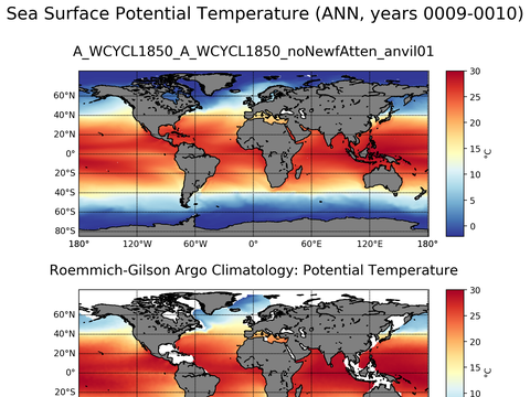 Global Argo Potential Temperature