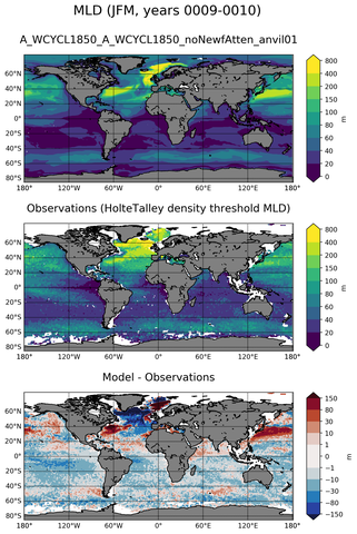 JFM Mean Mixed-Layer Depth