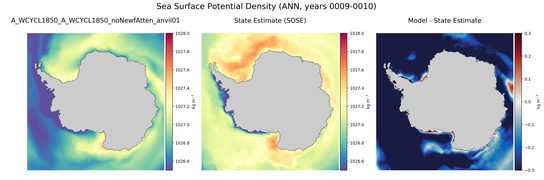 ANN Potential Density
