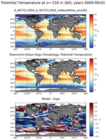 JAS Model potential temperature compared with Argo observations