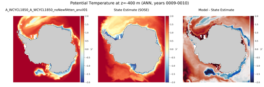 ANN Potential Temperature