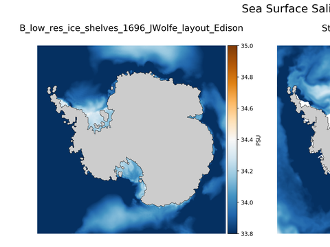 Antarctic Salinity