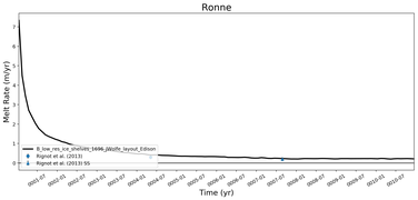 Running Mean of Area-averaged Melt Rate under Ice Shelves in the Ronne Region
