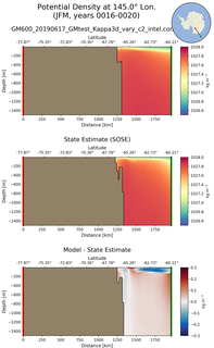 JFM Potential Density at 145.0$\degree$ Lon. JFM