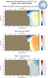 ANN Potential Temperature at 117.0$\degree$ Lon. ANN