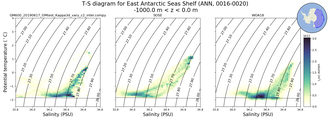 Regional mean of T-S diagram for East Antarctic Seas Shelf (ANN, 0016-0020)
 -1000.0 m < z < 0.0 m