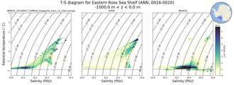Regional mean of T-S diagram for Eastern Ross Sea Shelf (ANN, 0016-0020)
 -1000.0 m < z < 0.0 m