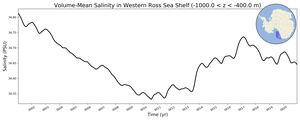 Regional mean of Volume-Mean Salinity in Western Ross Sea Shelf (-1000.0 < z < -400.0 m)