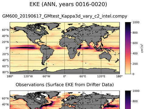 Global Eddy Kinetic Energy
