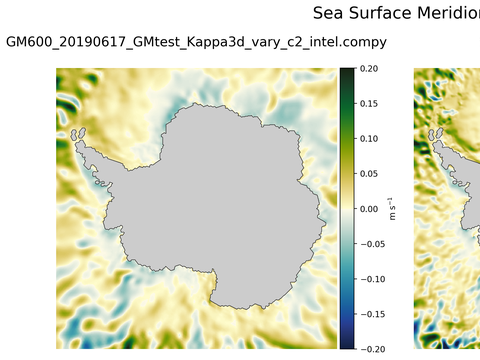 Antarctic Meridional Velocity