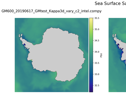 Antarctic Salinity