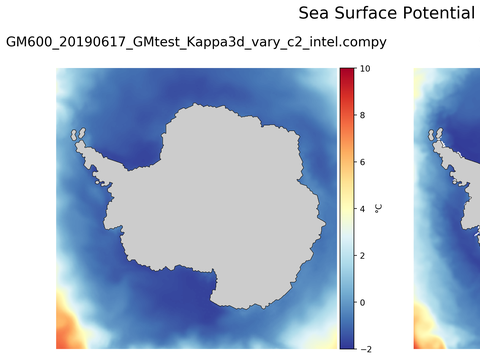 Antarctic Potential Temperature