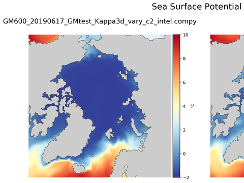 Arctic Potential Temperature