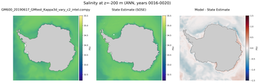 ANN Salinity