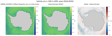 JFM Salinity