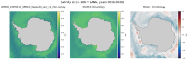 ANN Salinity