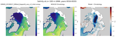 ANN Salinity