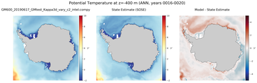 ANN Potential Temperature