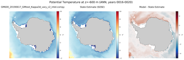 ANN Potential Temperature