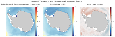 JAS Potential Temperature