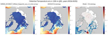 JAS Potential Temperature