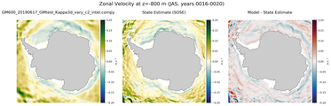 JAS Zonal Velocity