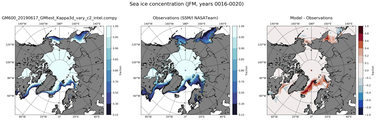 JFM Climatology Map of Northern-Hemisphere Sea-Ice Concentration