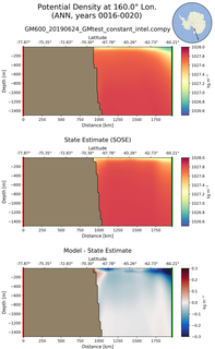ANN Potential Density at 160.0$\degree$ Lon. ANN