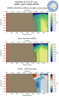 ANN Salinity at 117.0$\degree$ Lon. ANN
