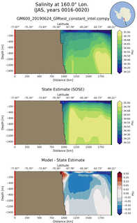 JAS Salinity at 160.0$\degree$ Lon. JAS