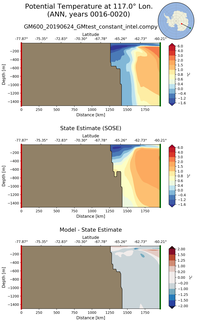 ANN Potential Temperature at 117.0$\degree$ Lon. ANN