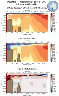 JAS Potential Temperature at 184.0$\degree$ Lon. JAS