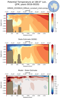 JFM Potential Temperature at 184.0$\degree$ Lon. JFM