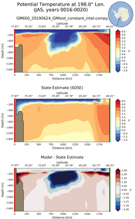 JAS Potential Temperature at 198.0$\degree$ Lon. JAS