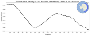 Regional mean of Volume-Mean Salinity in East Antarctic Seas Deep (-1000.0 < z < -400.0 m)