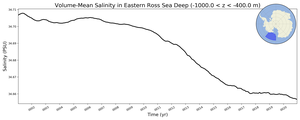 Regional mean of Volume-Mean Salinity in Eastern Ross Sea Deep (-1000.0 < z < -400.0 m)