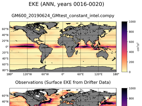 Global Eddy Kinetic Energy